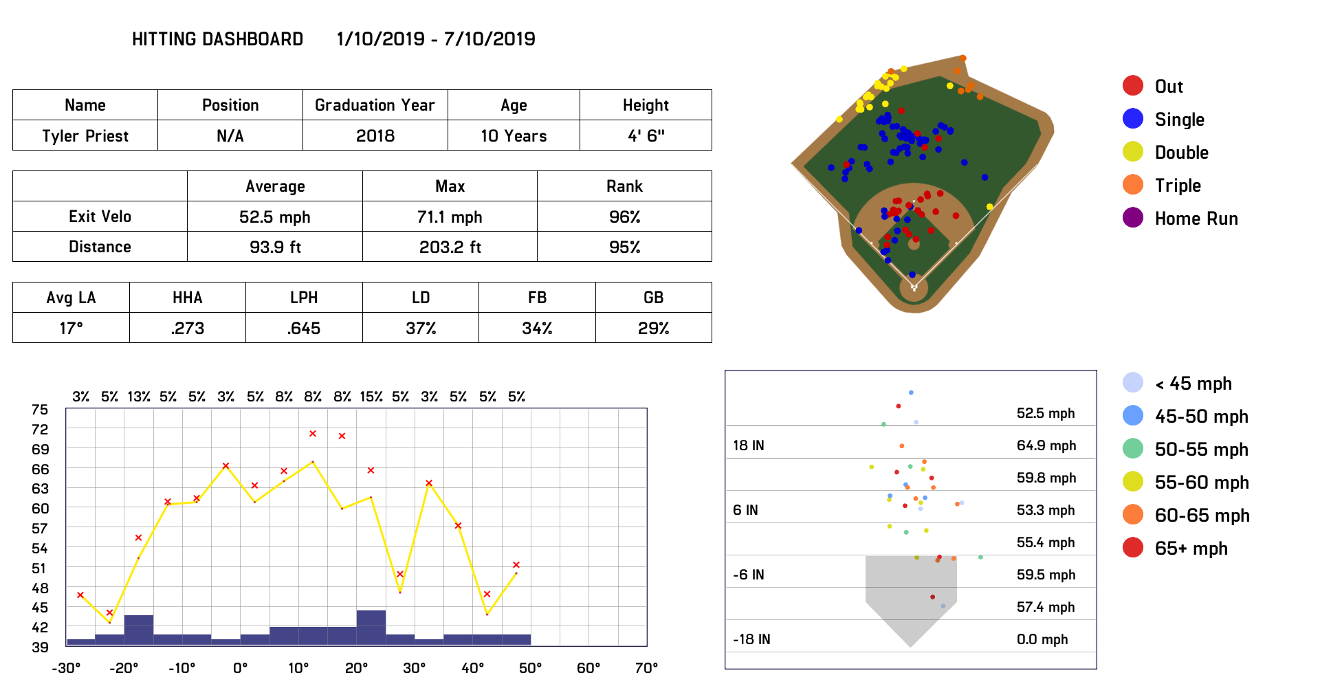 Private Softball Lessons Experienced Coaches Brewer, Maine